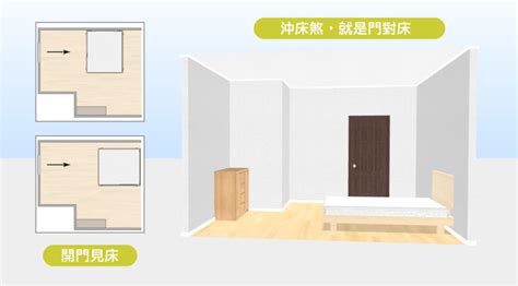 開門見床尾|15個全新臥室床位、家具擺設風水禁忌與破解，附科學解釋與圖文。